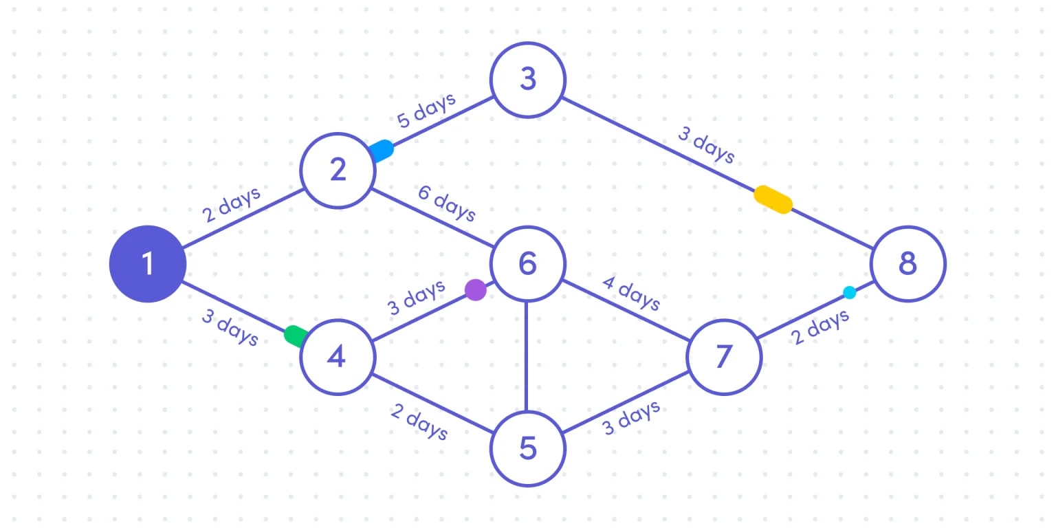 monday.com network diagram illustration