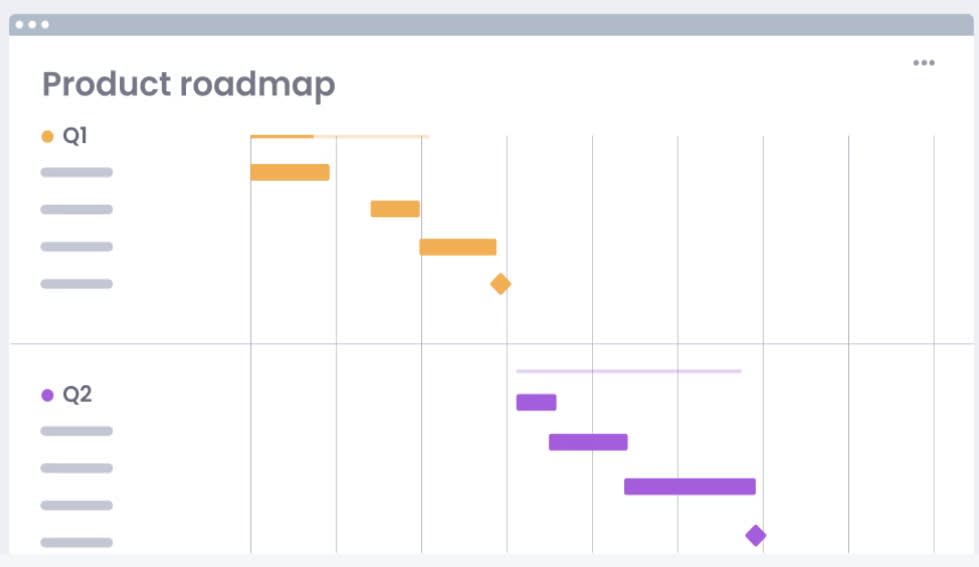 monday.com product roadmap template