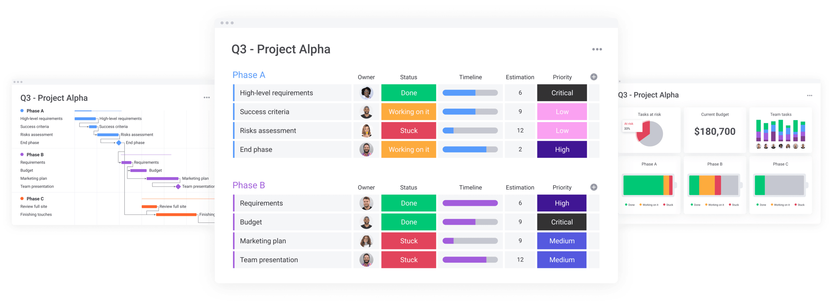 project management boards