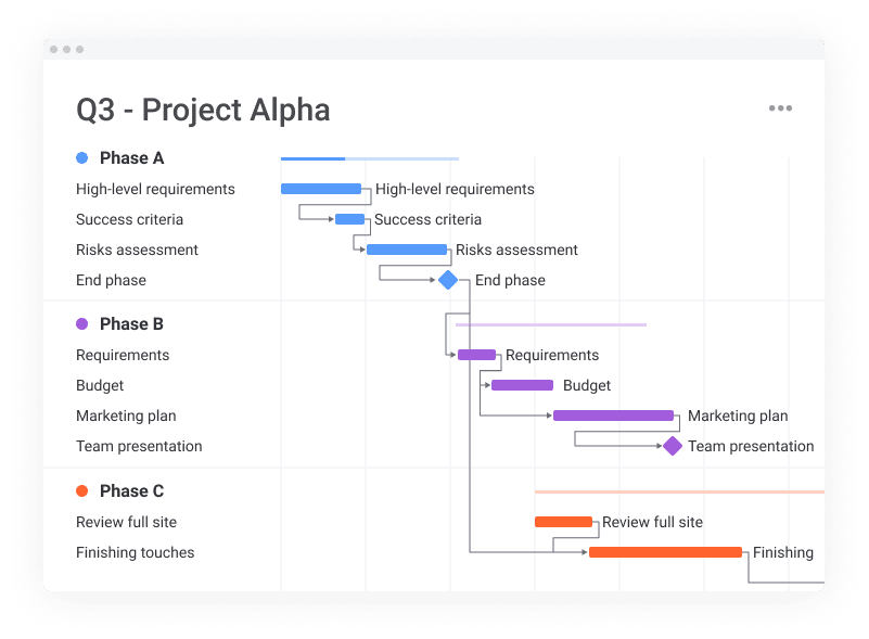 waterfall project management