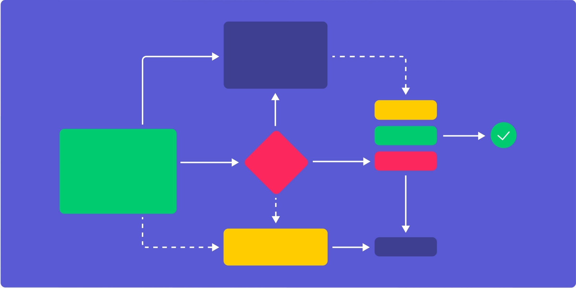 User flow diagram — what it is, why it's important, and how to