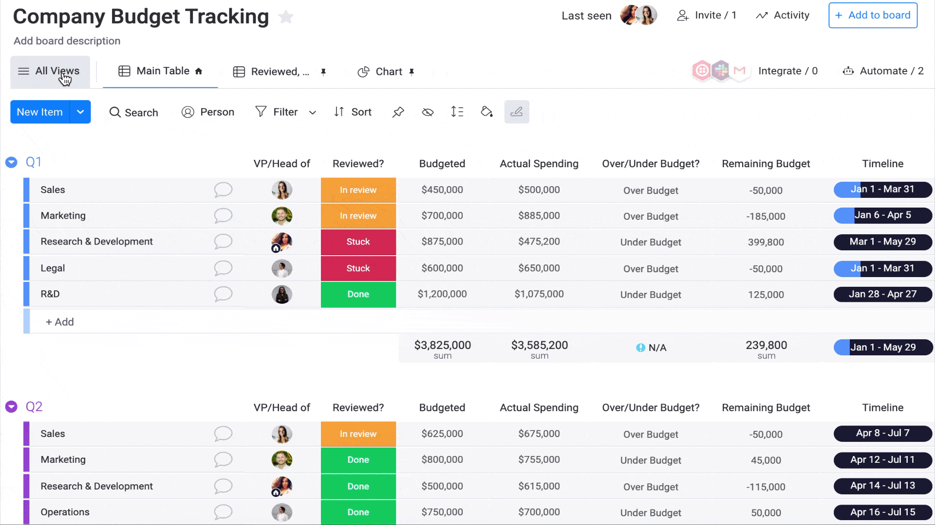 Company Budget Tracking Report