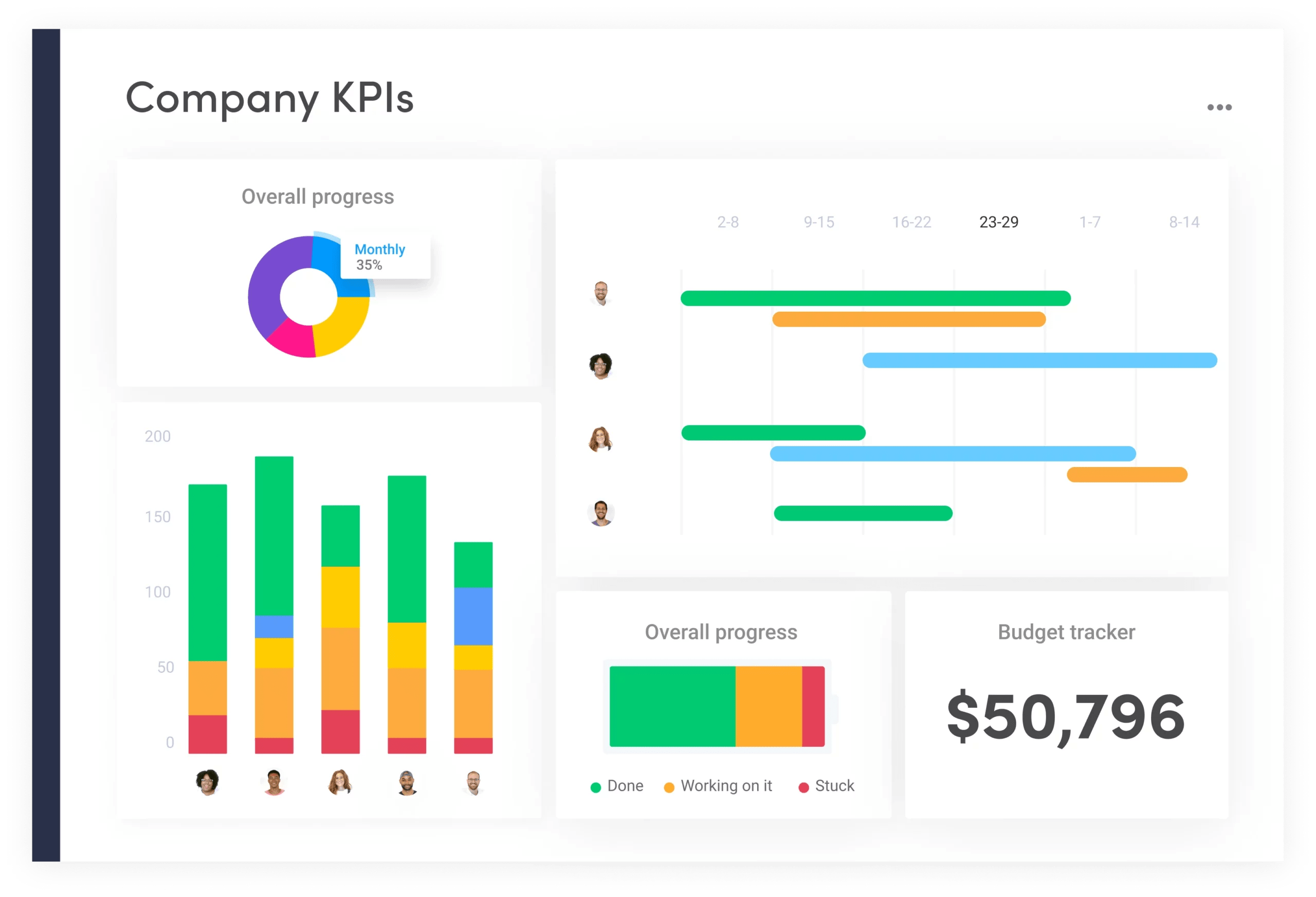 collaboration software chart