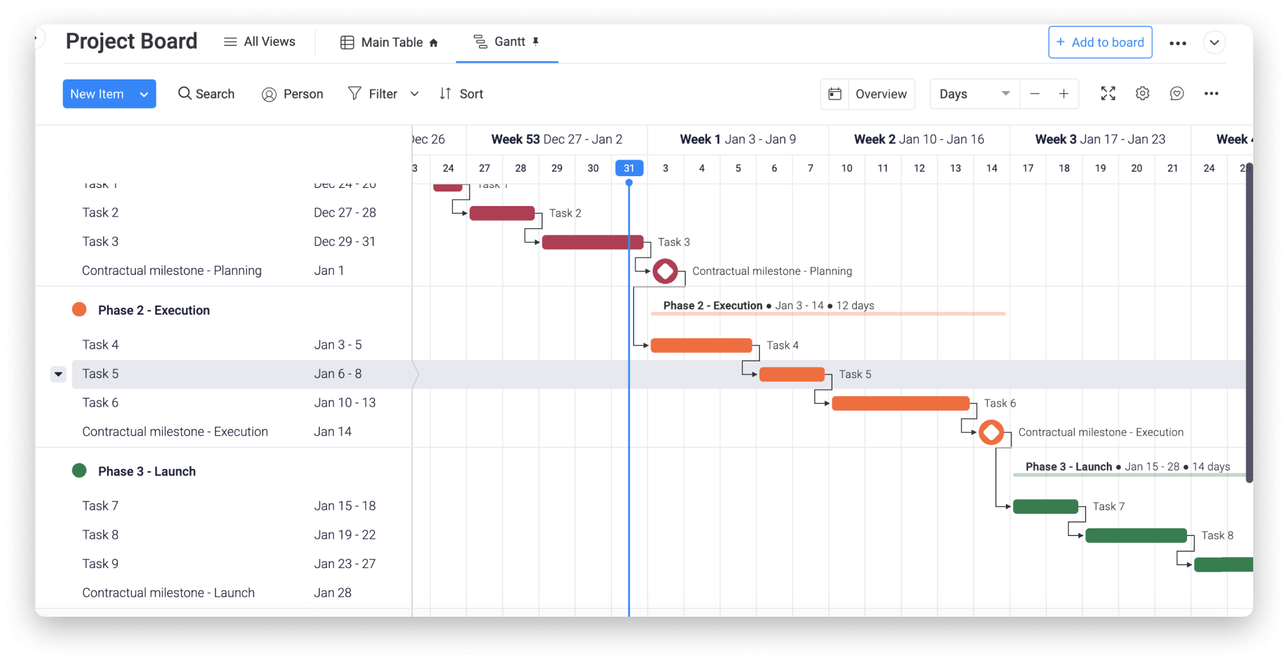 monday.com provides users with a Gantt chart view