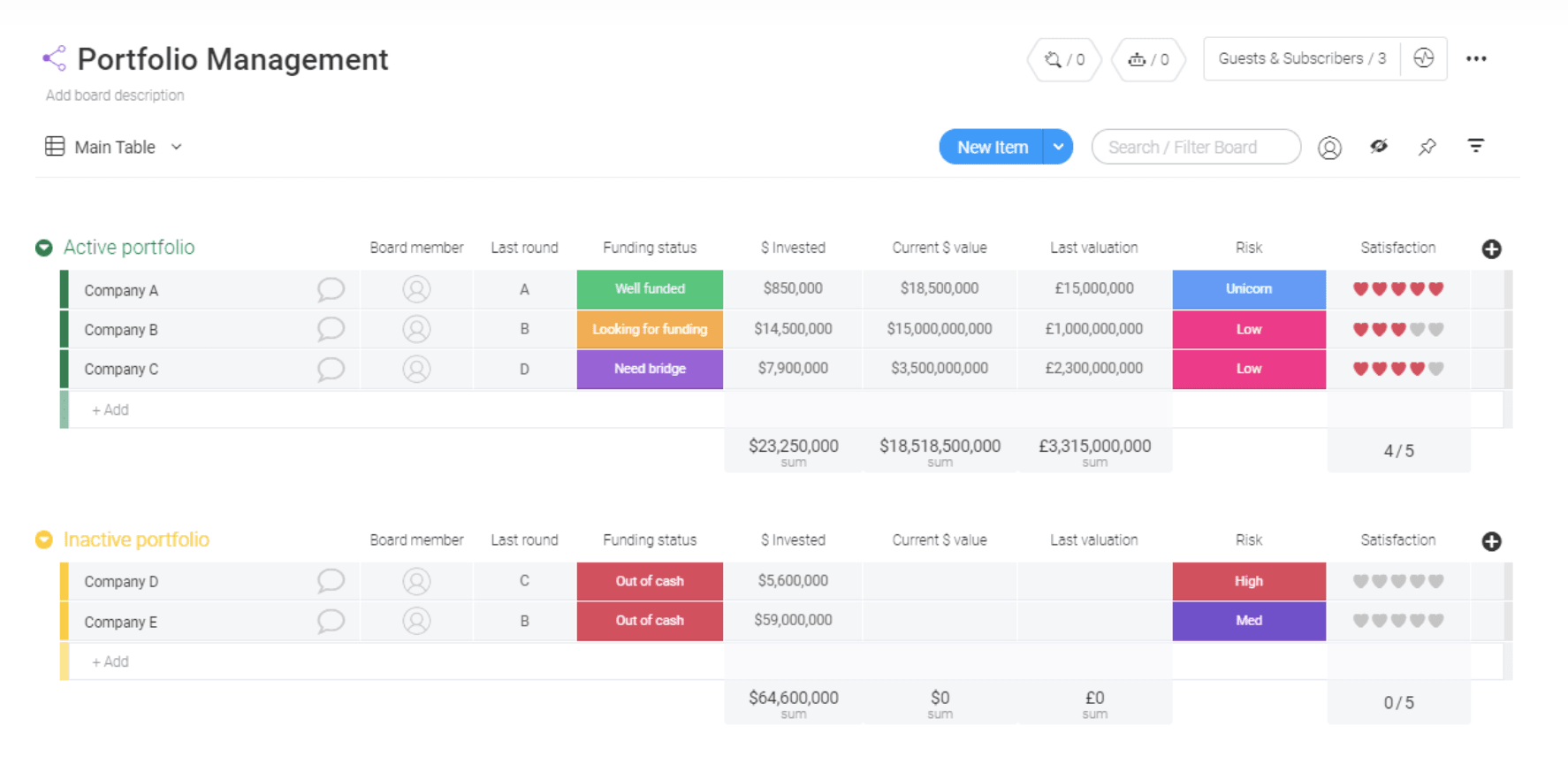 Portfolio management in monday.com provides a visual way to easily oversee active and inactive projects.