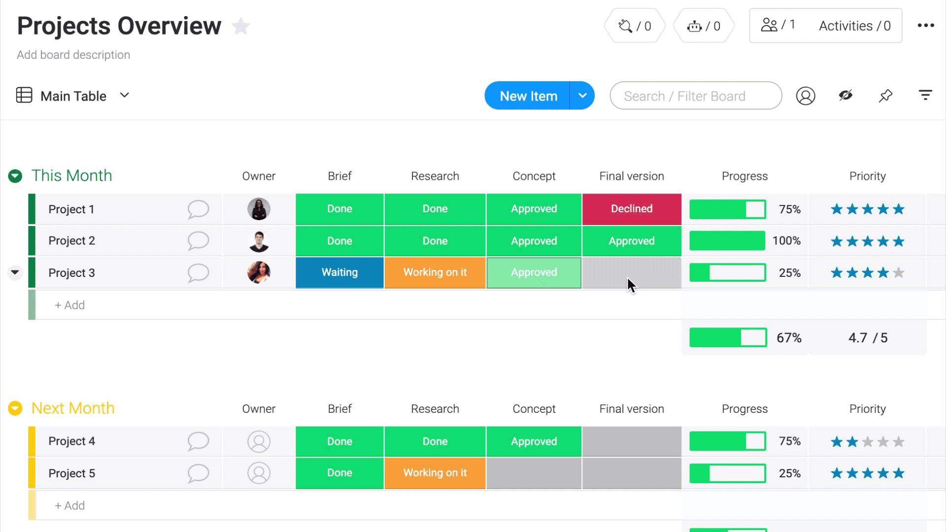 monday.com allows users to track progress and mark tasks as completed