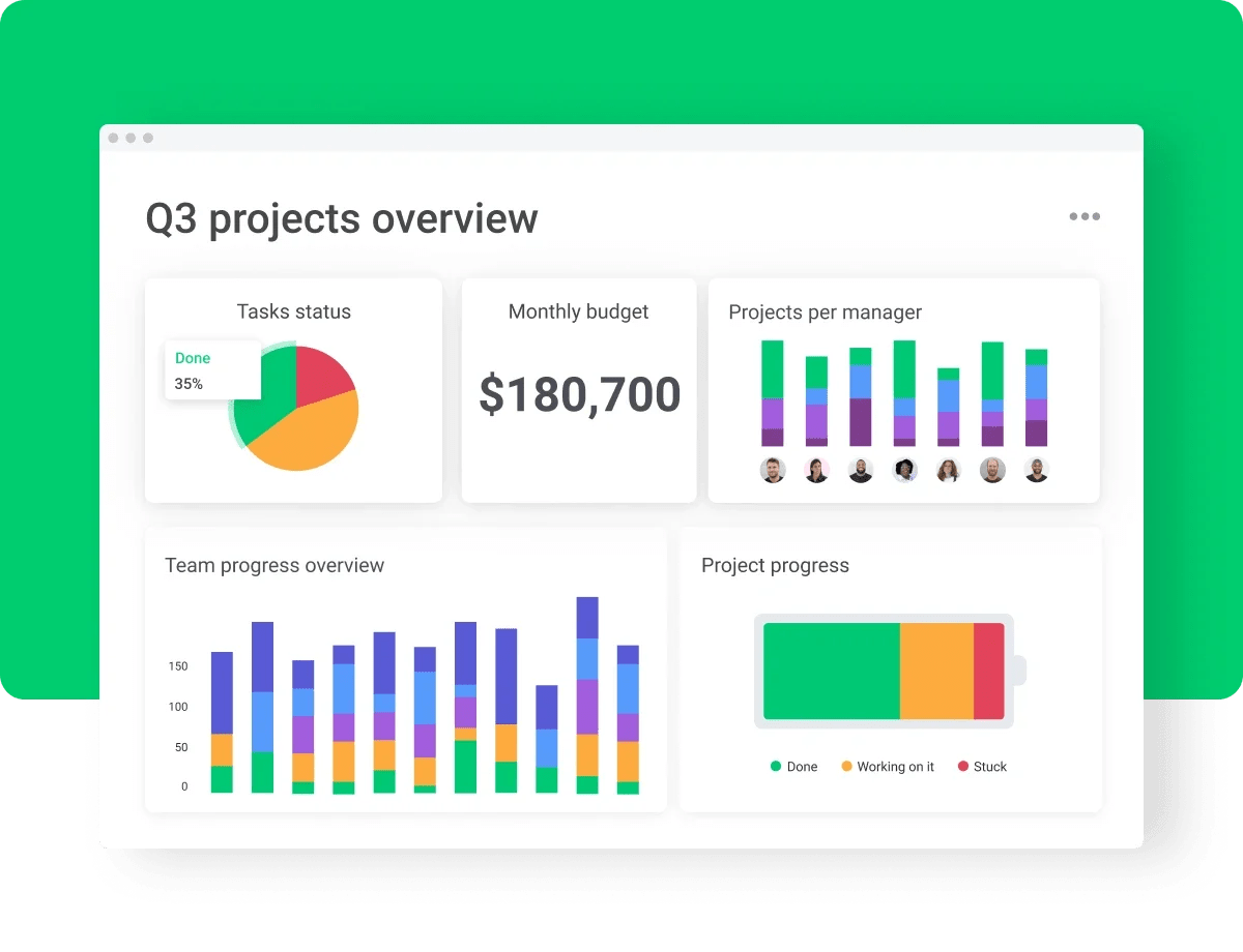 monday.com helps you create in-depth dashboards which makes reviewing and managing your portfolio easier.