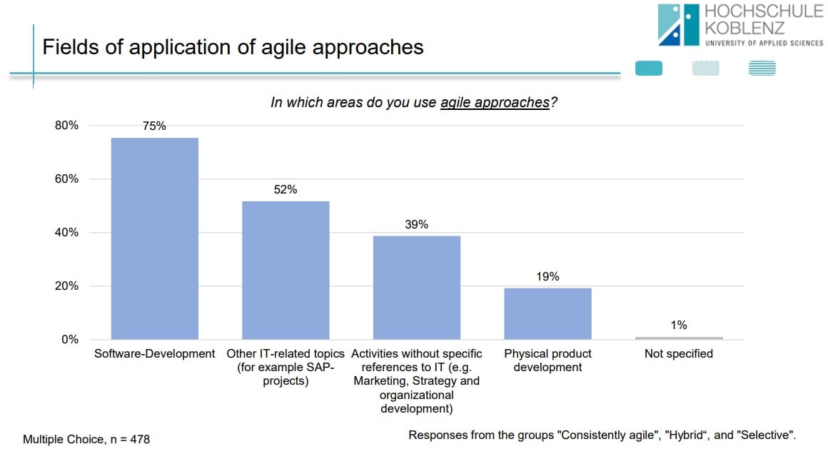 Agile use cases