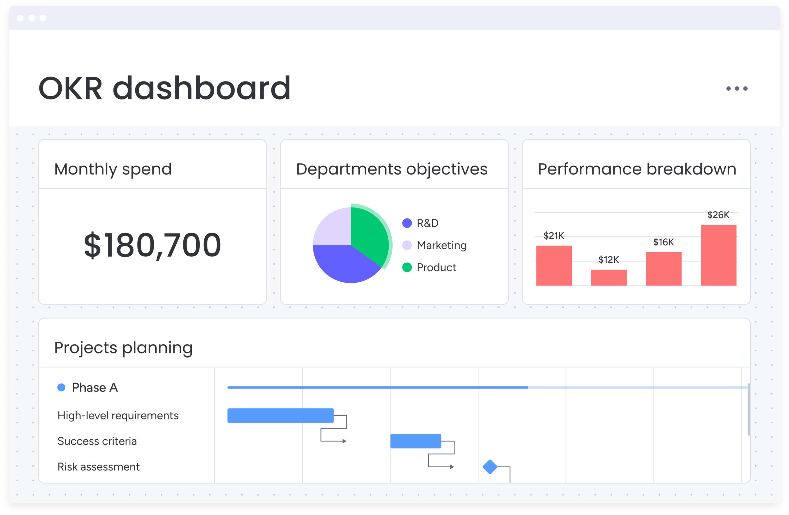 project dashboard