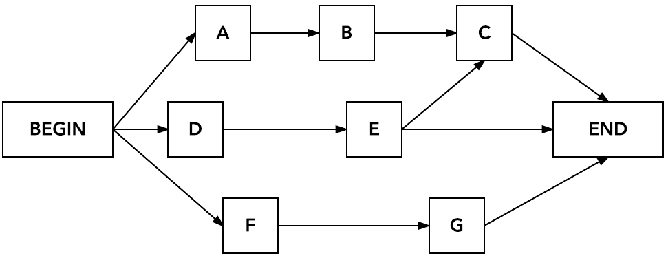 Network diagram example