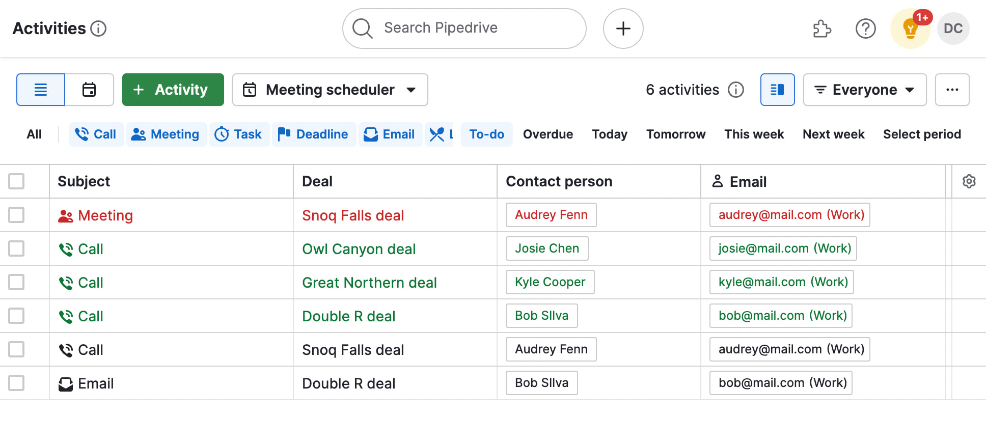 pipedrive activities board