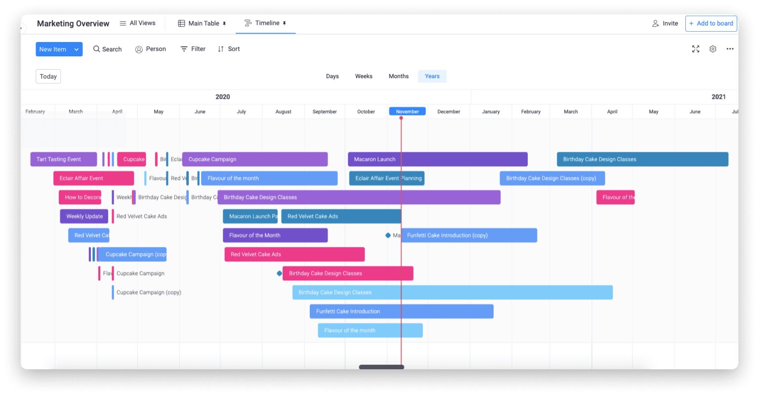 Project schedule example