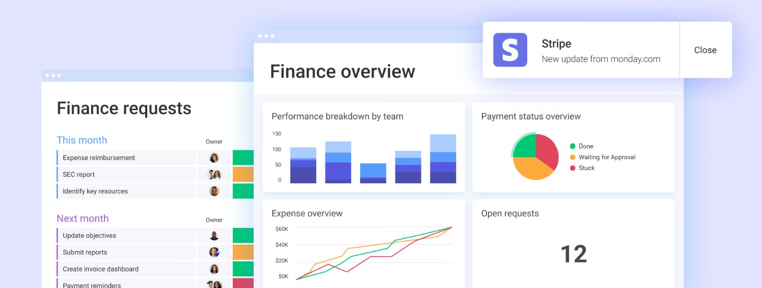 A screenshot of how to track project finances in monday.com to support resource management.