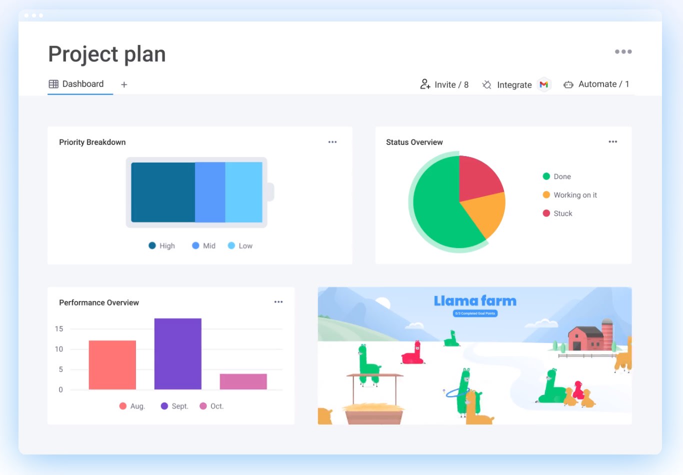 A screenshot demonstrating project planning and resource management in monday.com.