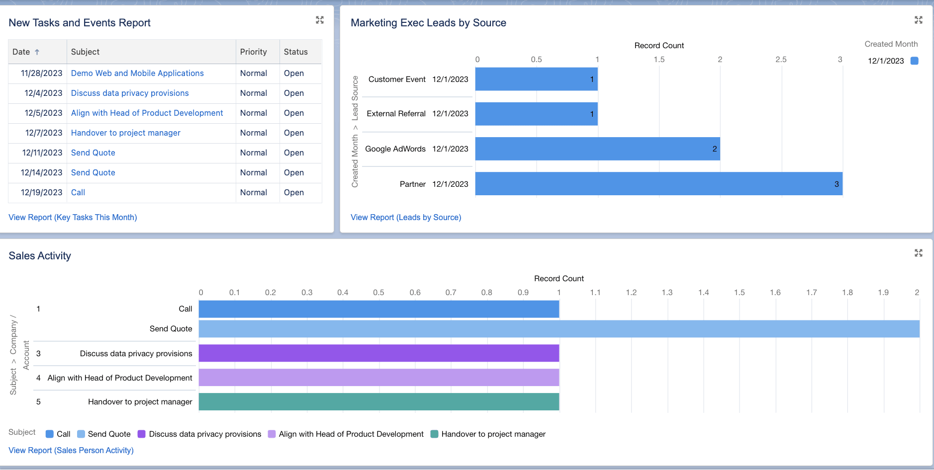 A screenshot of Salesforce CRM.