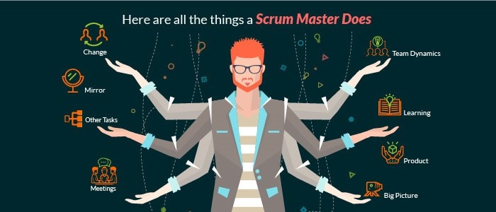 A Scrum Master is a common, but optional, role on a Scrum team that acts as a leader of sorts.
