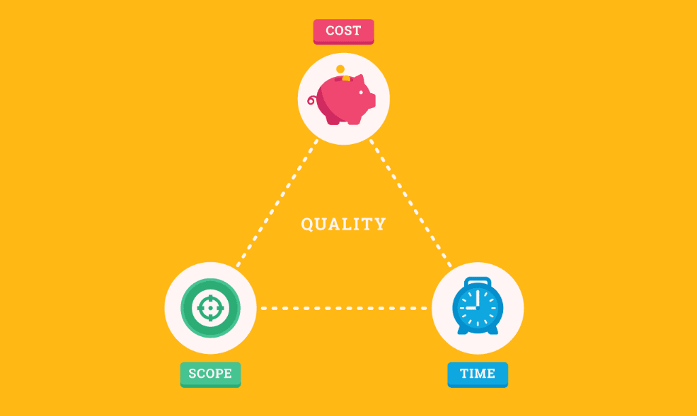 Image showing a triangle labelled with the 3 constraints of cost, scope, and time