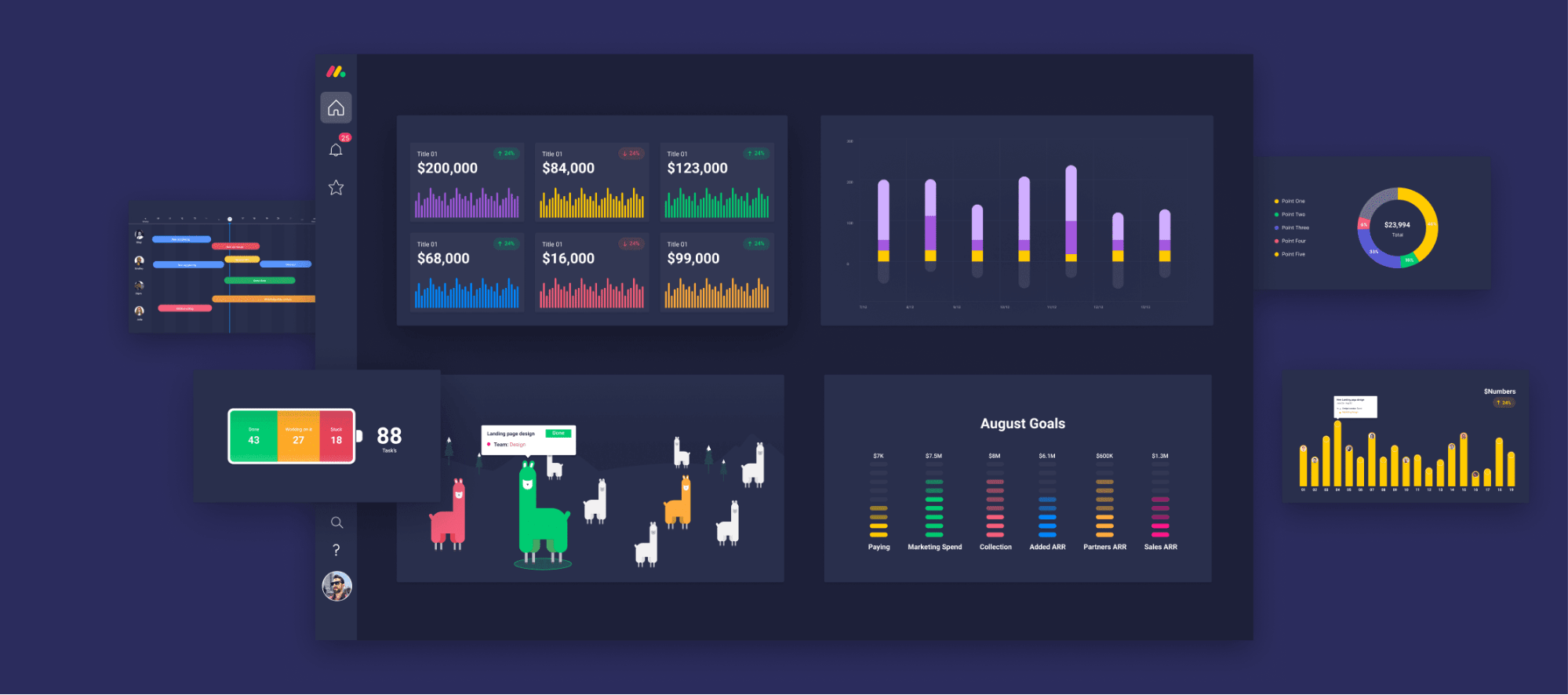 monday.com's data dashboards screenshot