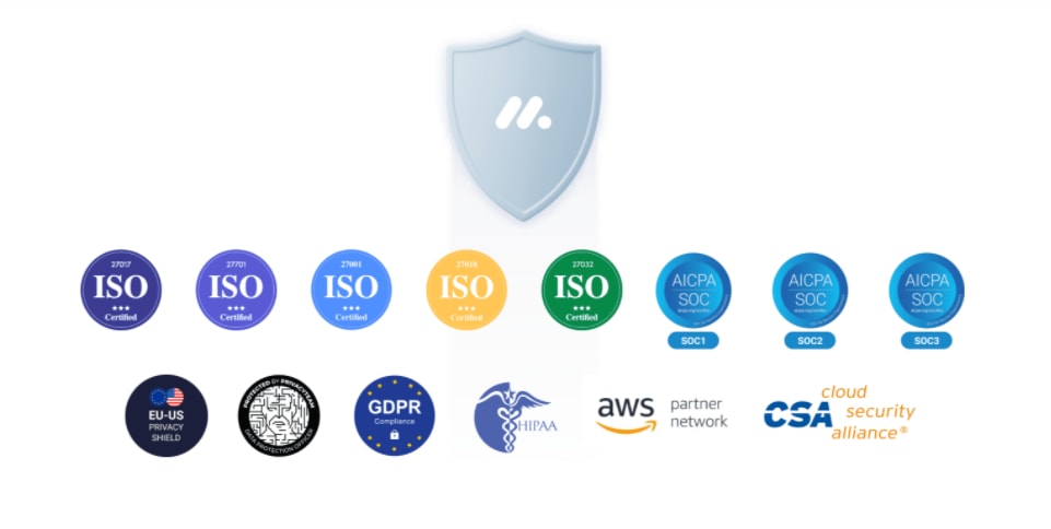 monday.com's security badges