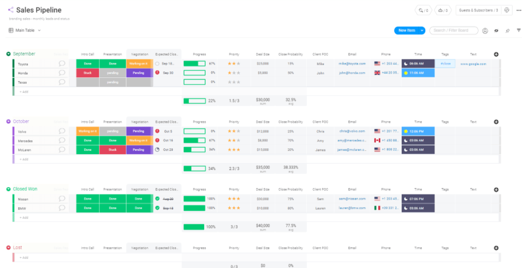 monday.com crm dashboards