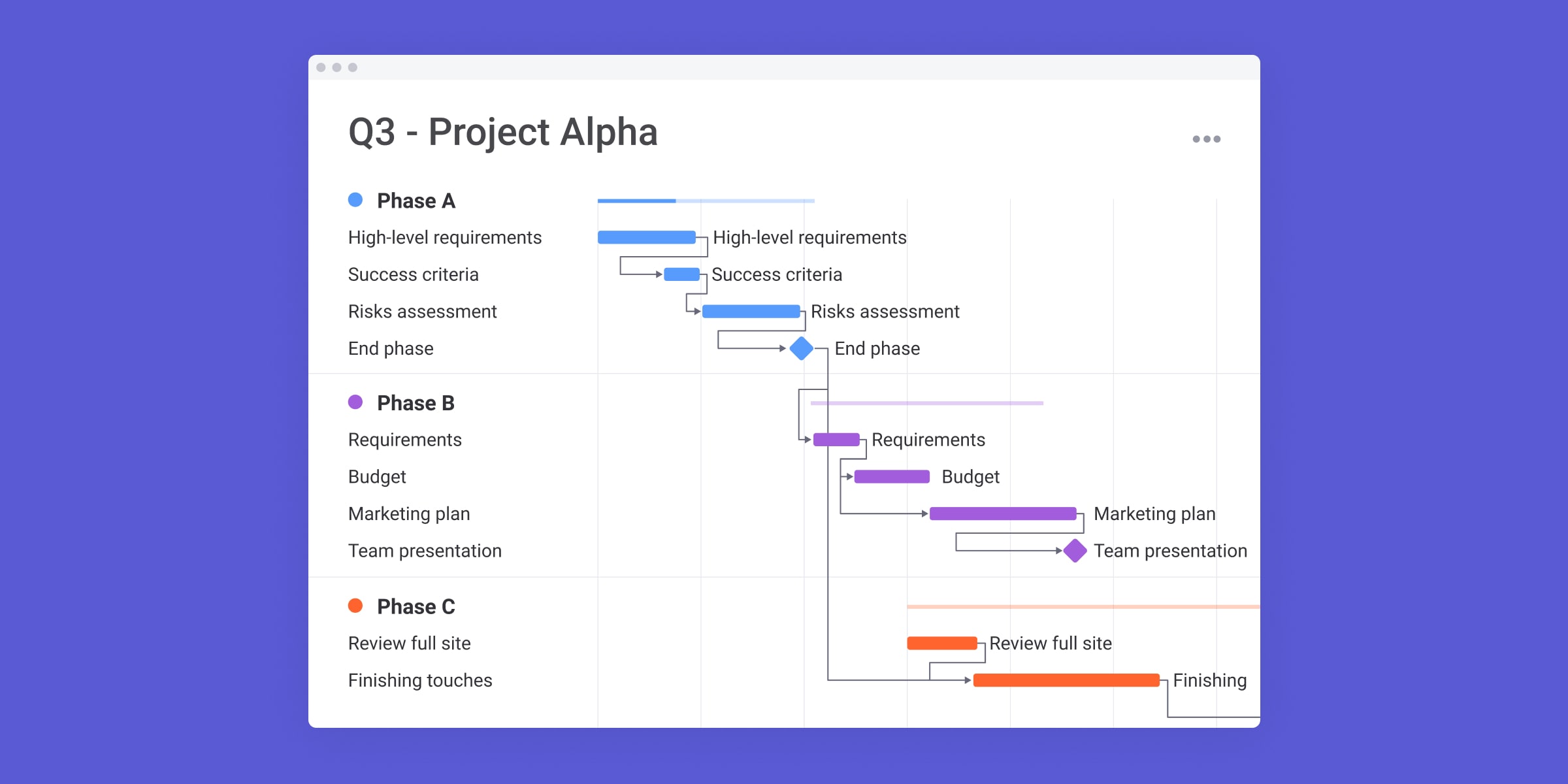 task dependencies blog april 21