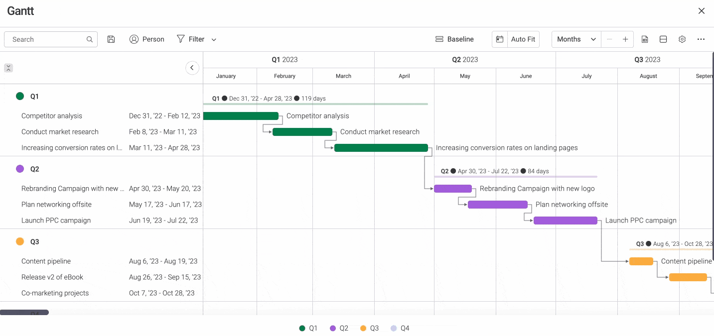 gantt dependencies