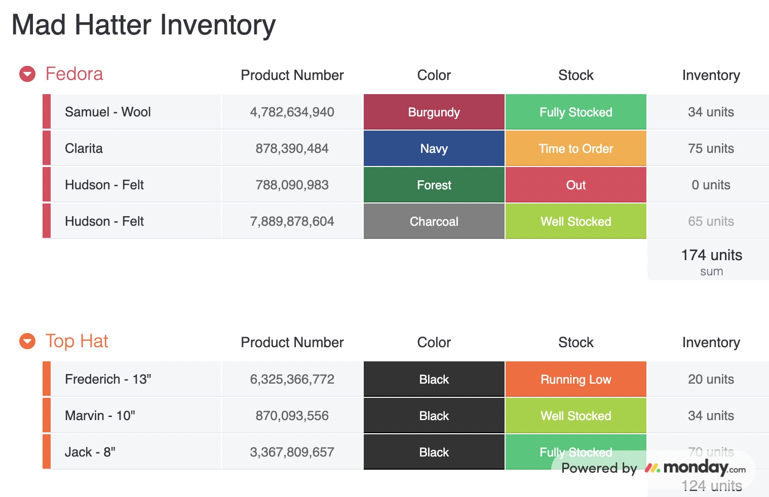 screenshot of a monday.com for inventory tracking