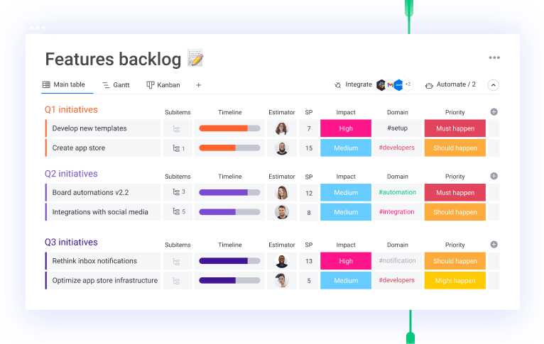 features backlog board monday dev