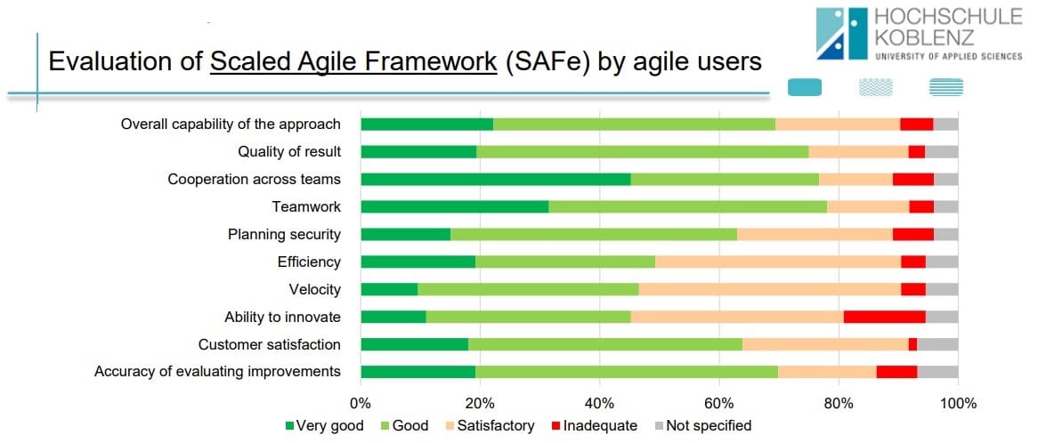 screenshot of business agility framework