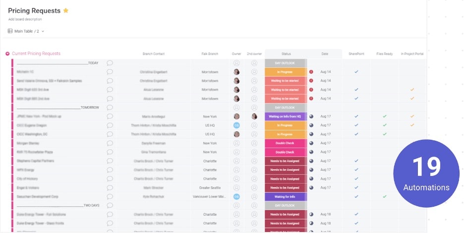 How Falkbuilt uses monday.com Integrations