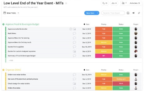 How teams use monday.com to manage tasks