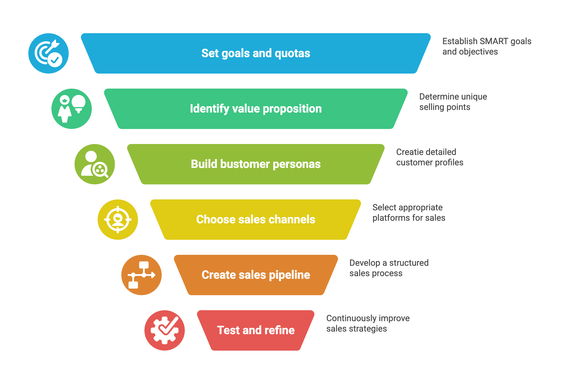 6 steps to create a sales strategy