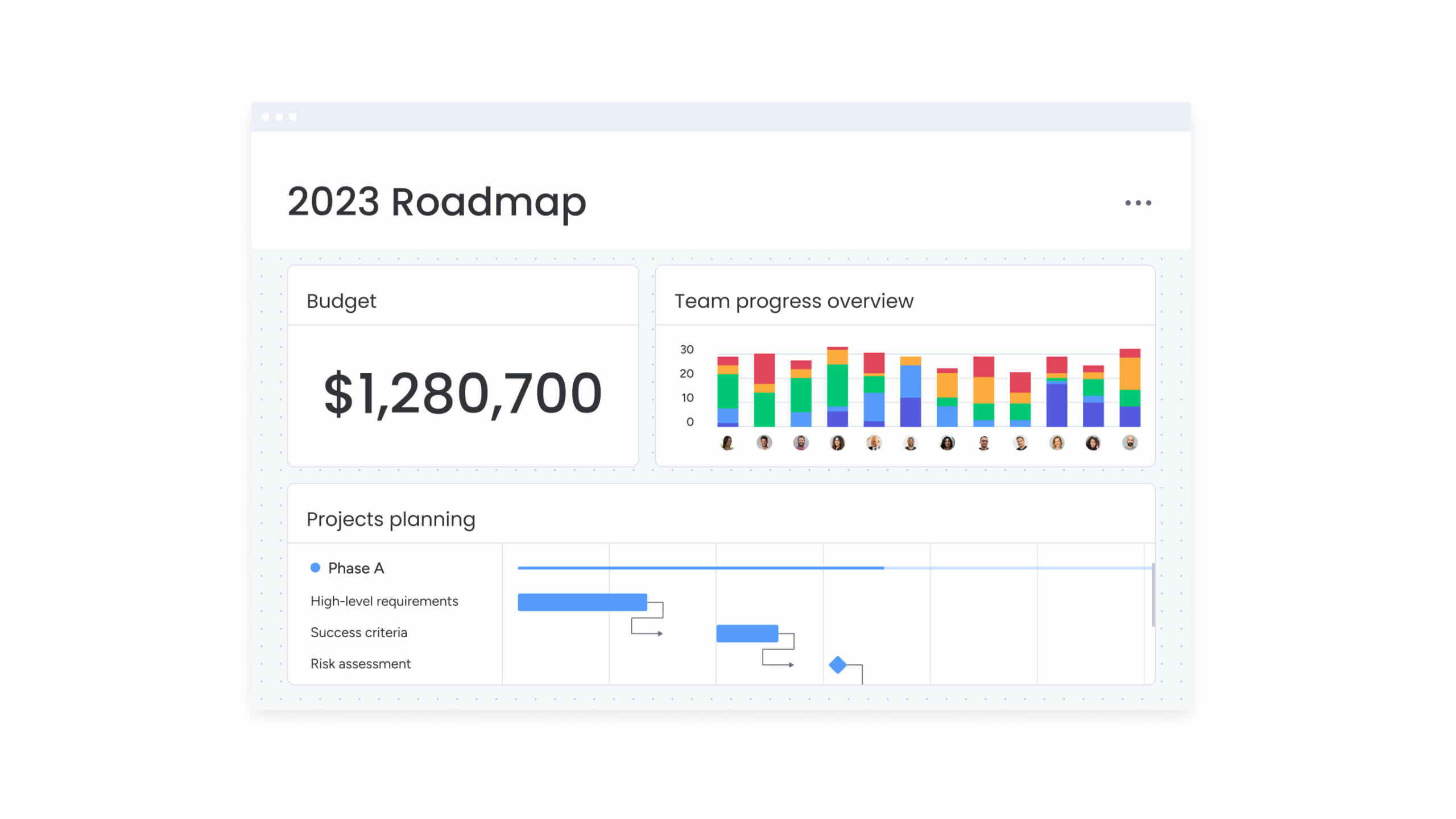 roadmap dashboard in monday.com