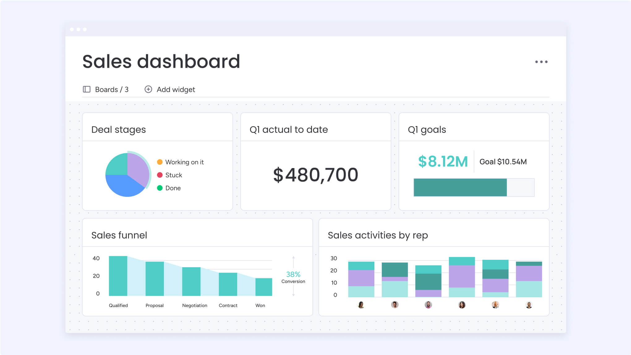 track the value of your sales funnel with our sales dashboard