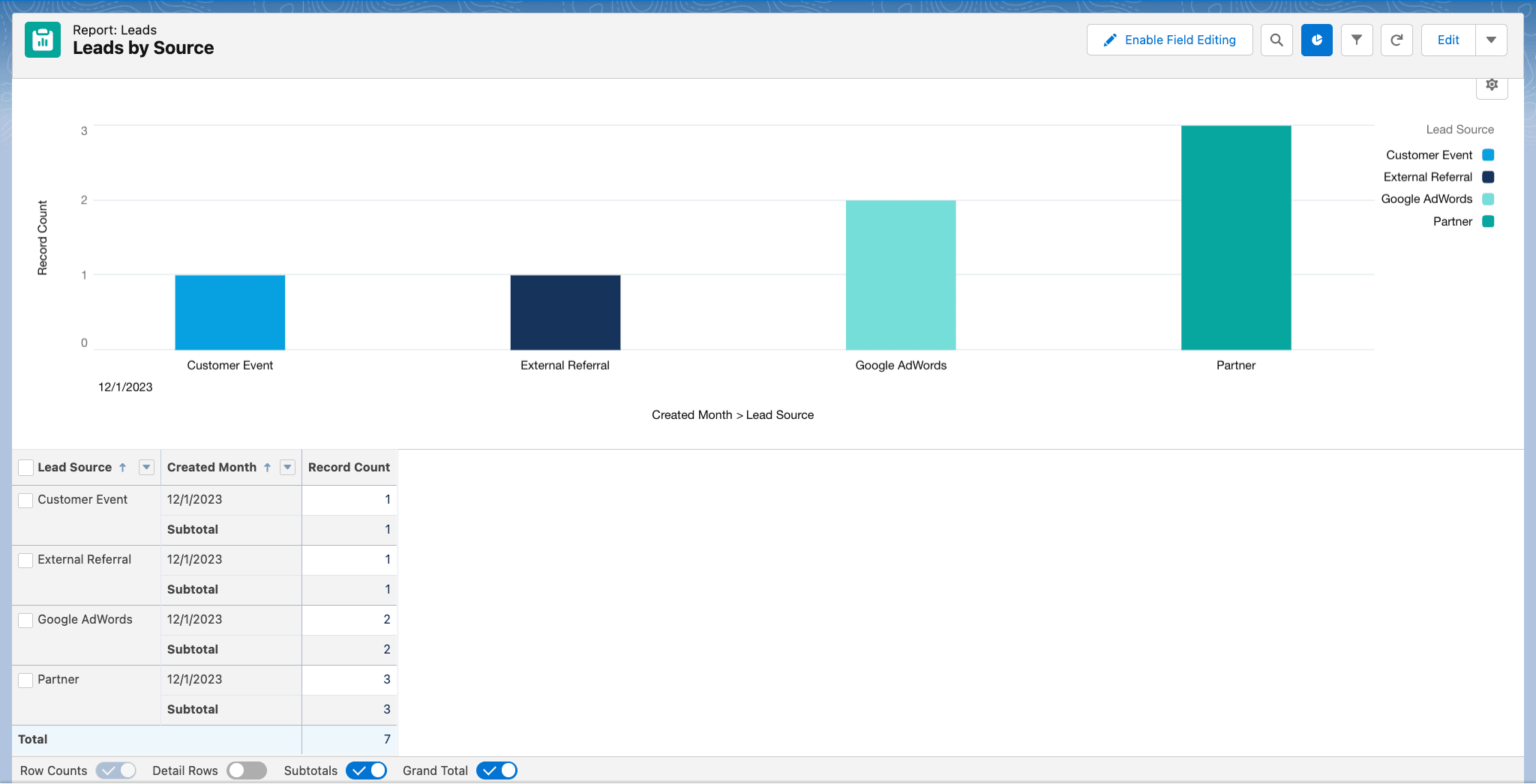salesforce report lead source