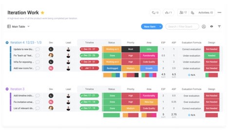 Sprint planning board in monday.com