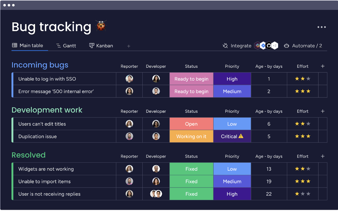 monday dev sprint backlog tracking