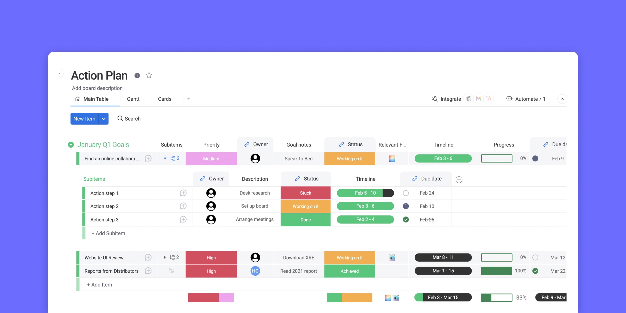 Seamlessly manage a project with an action items template