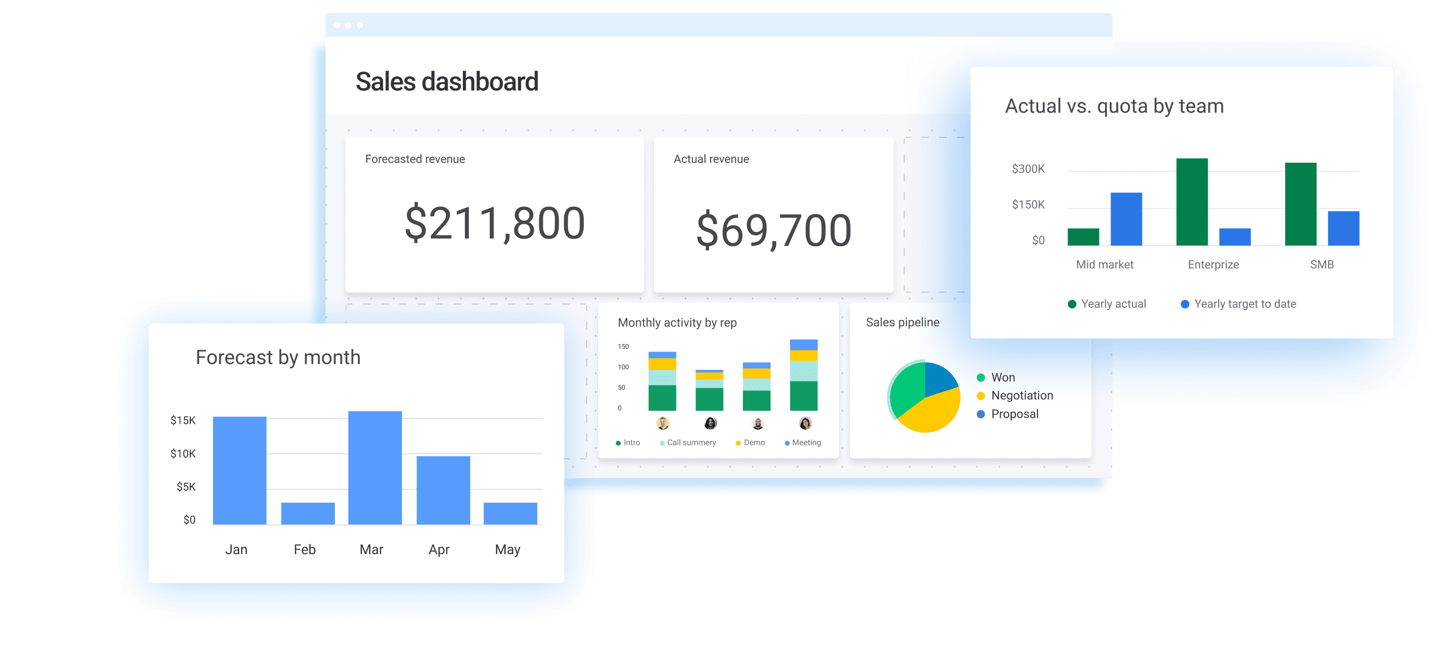 A screenshot showing how to view sales data in monday sales CRM for startups.