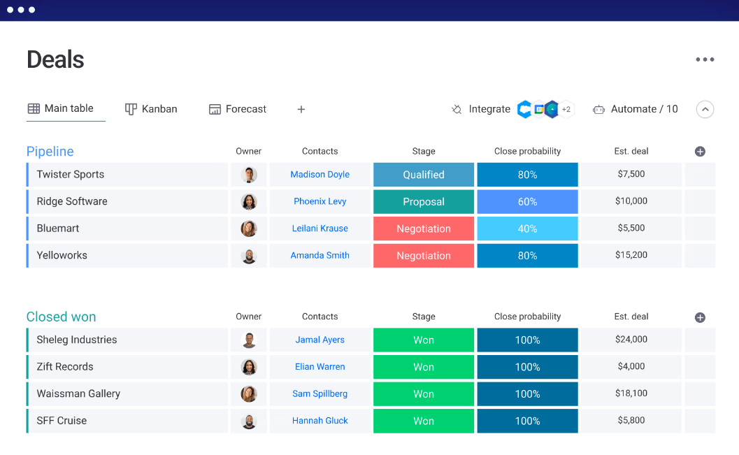 The Best CRM For Small Business How To Choose The Right One