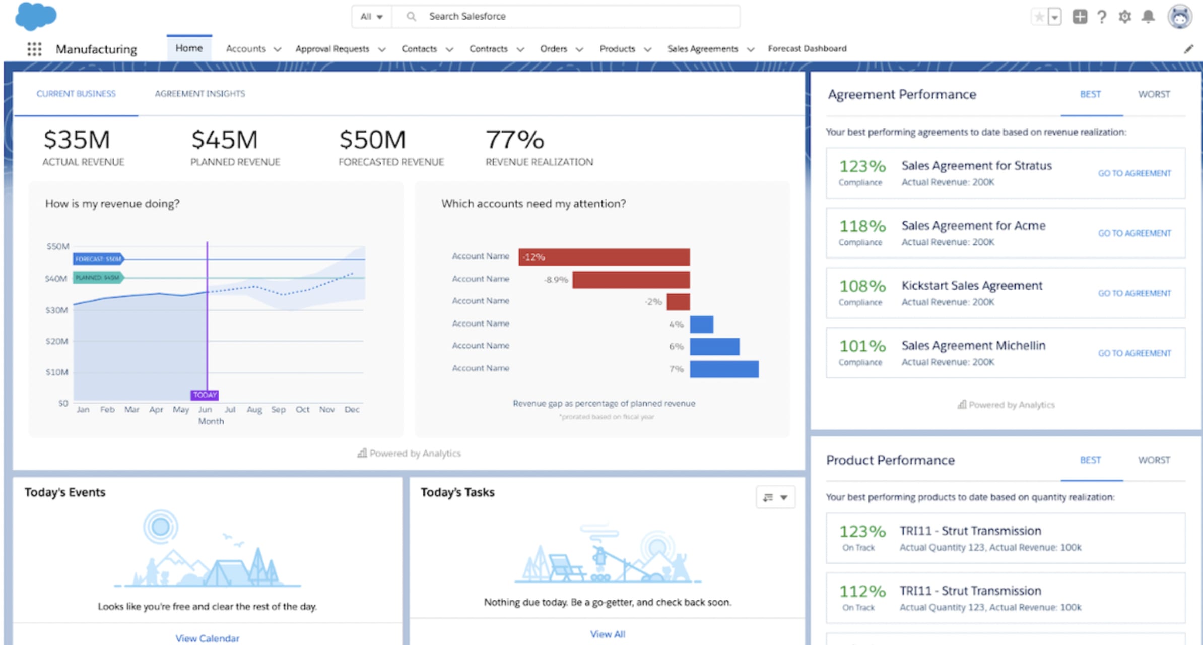 salesforce CRM dashboard view