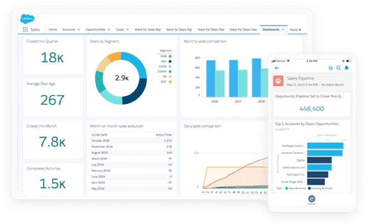 salesforce crm dashboard and mobile view