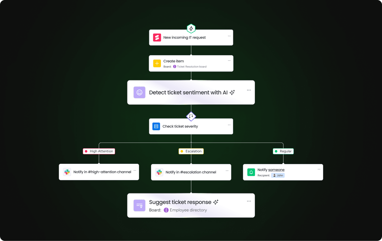 AI blocks