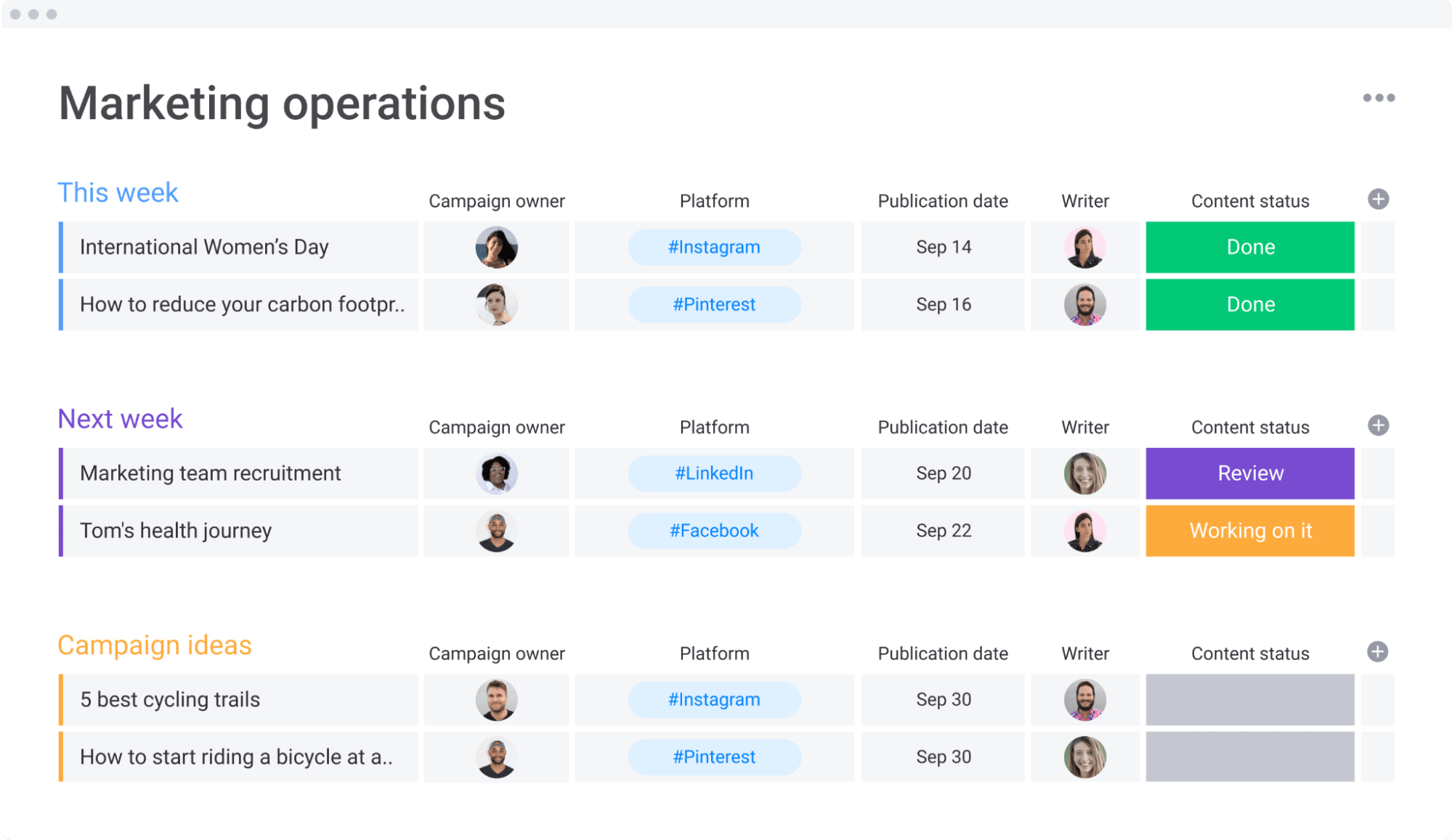 monday marketing operations template screenshot.