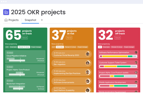 okr goal board