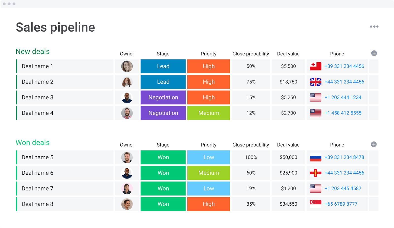 a sales pipeline board being used in a sales forecast template to predict revenue in monday.com