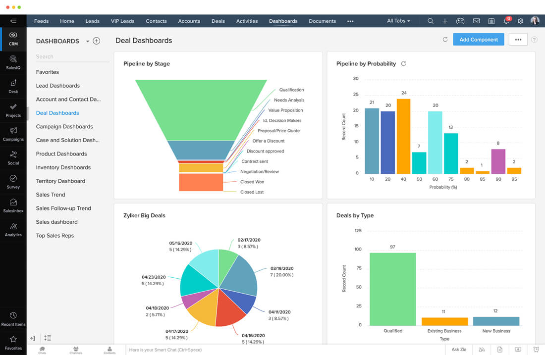 zoho crm dashboard view