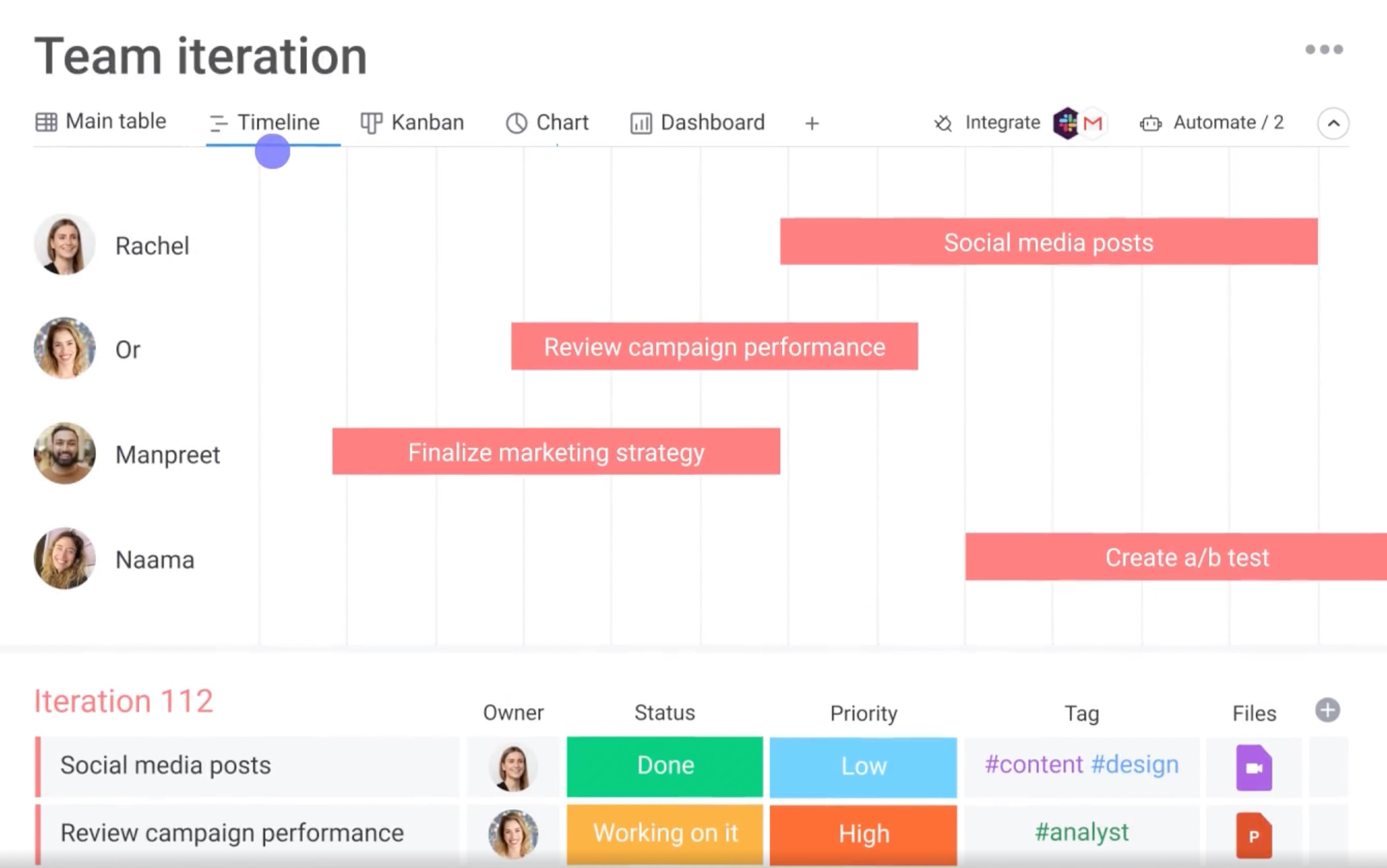 timeline view of different tasks in monday.com