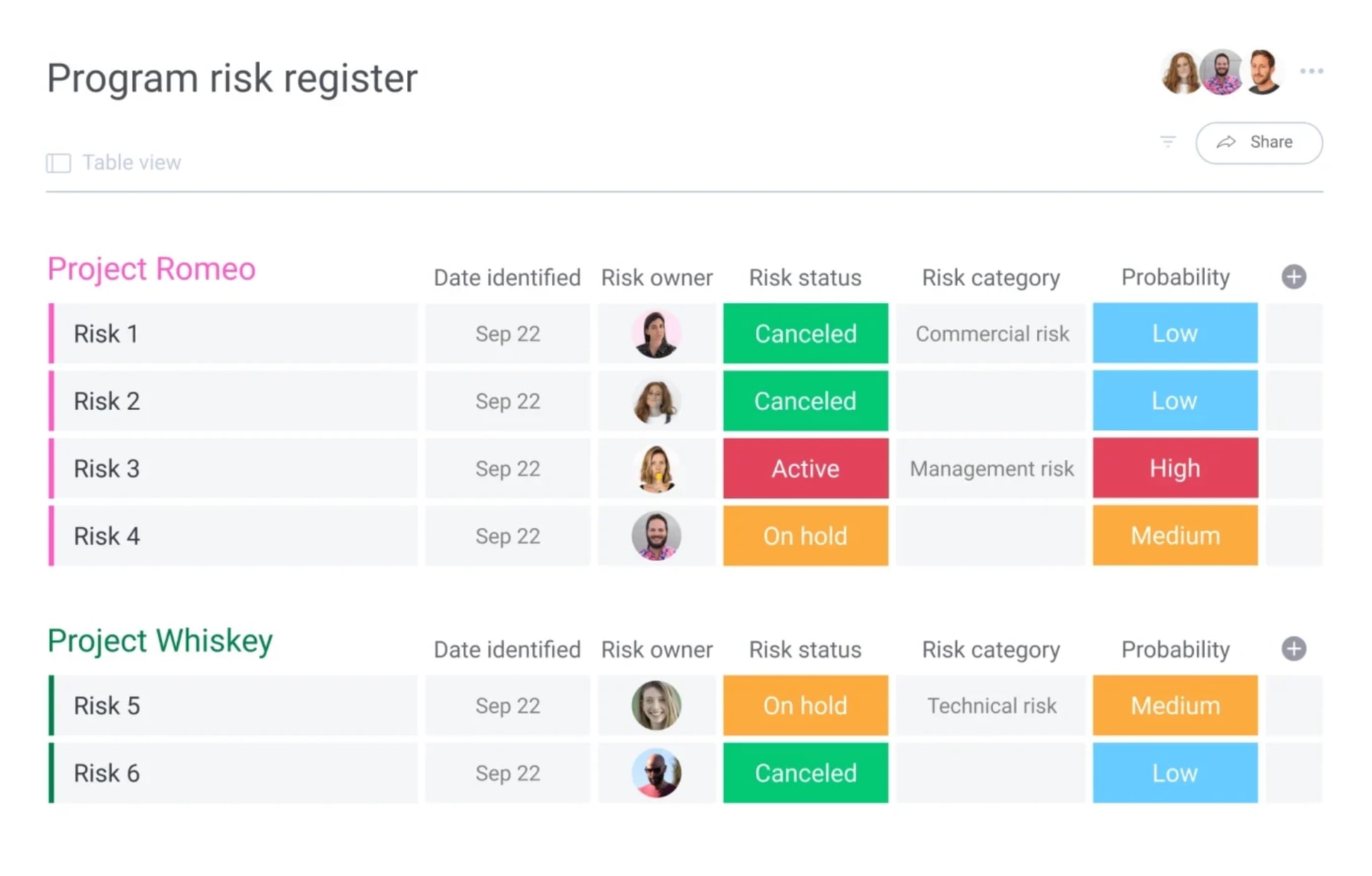 risk register template monday