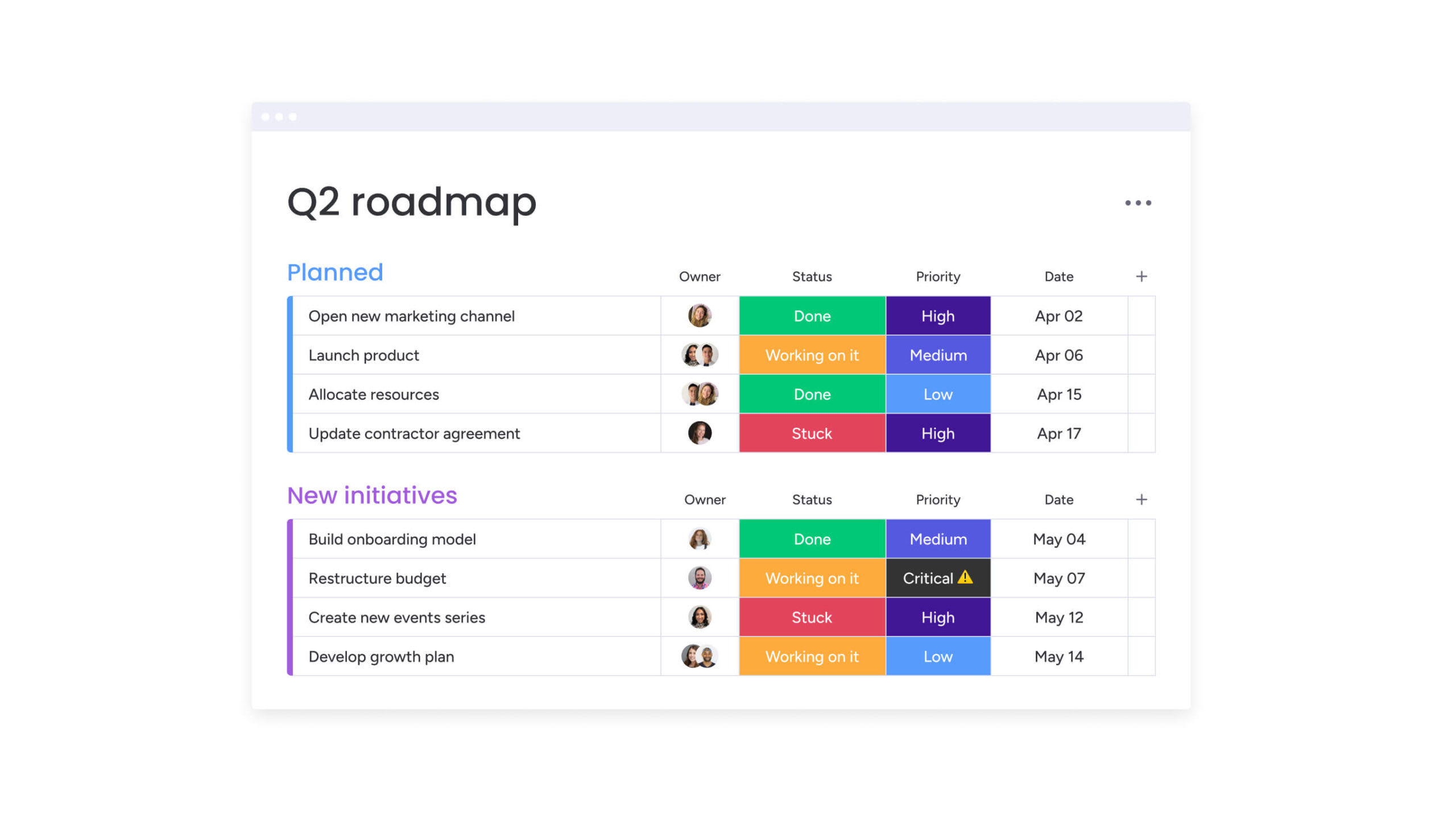monday work management roadmap board